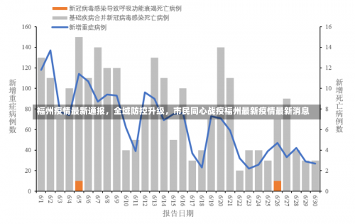 福州疫情最新通报，全域防控升级	，市民同心战疫福州最新疫情最新消息-第1张图片