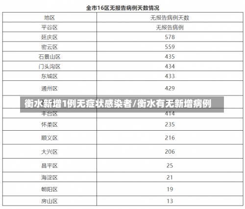 衡水新增1例无症状感染者/衡水有无新增病例-第1张图片