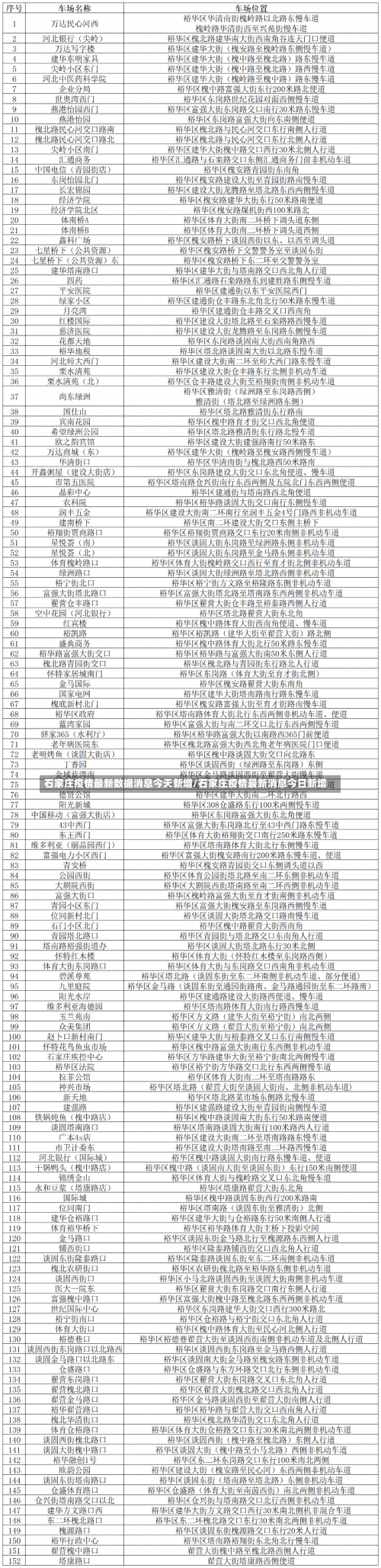石家庄疫情最新数据消息今天新增/石家庄疫情最新消息今日新增-第2张图片