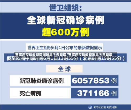 石家庄疫情最新数据消息今天新增/石家庄疫情最新消息今日新增-第3张图片