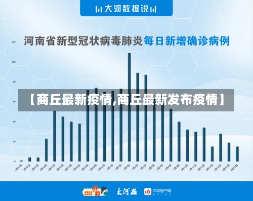 【商丘最新疫情,商丘最新发布疫情】-第1张图片