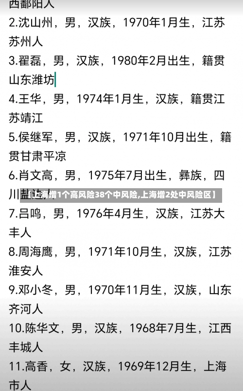 【上海增1个高风险38个中风险,上海增2处中风险区】-第3张图片