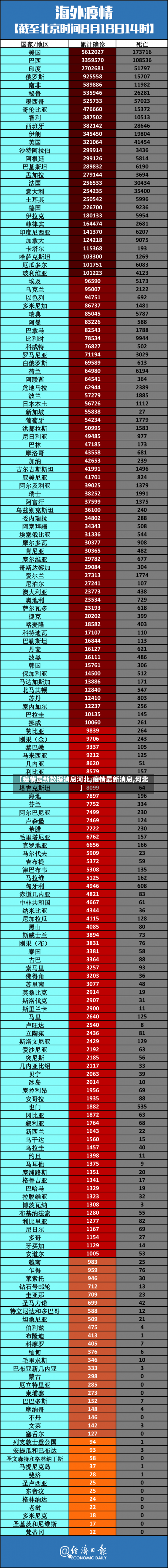 【疫情最新数据消息河北,疫情最新消息,河北】-第2张图片