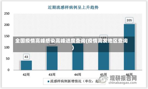 全国疫情高峰感染高峰进度查询(疫情高发地区查询)-第1张图片