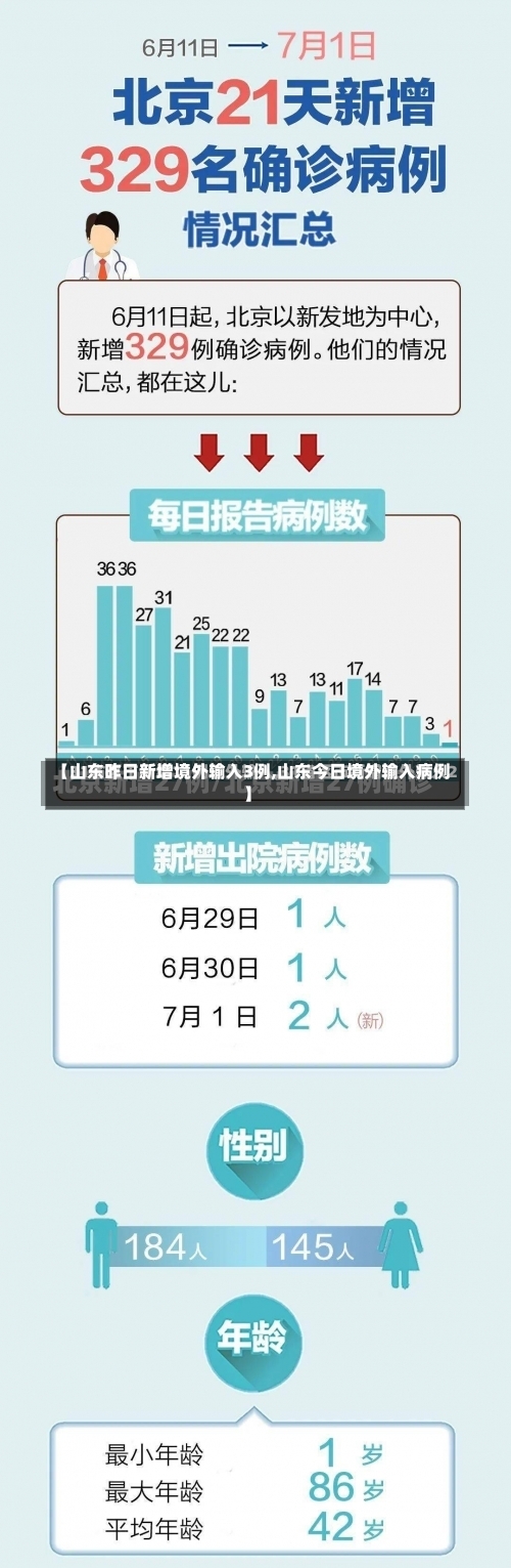 【山东昨日新增境外输入3例,山东今日境外输入病例】-第1张图片