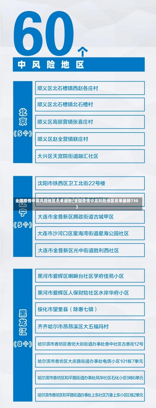 全国疫情中高风险地区名单最新(全国疫情中高风险地区名单最新730)-第1张图片