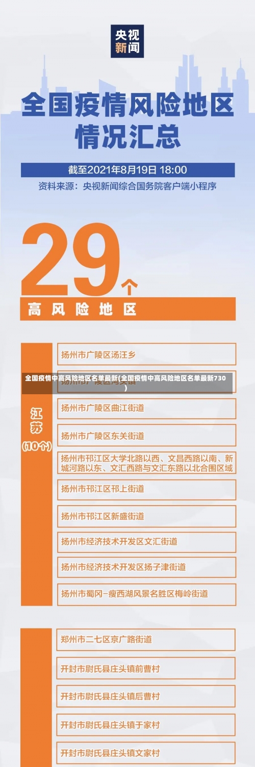 全国疫情中高风险地区名单最新(全国疫情中高风险地区名单最新730)-第3张图片