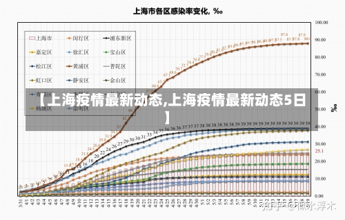 【上海疫情最新动态,上海疫情最新动态5日】-第1张图片