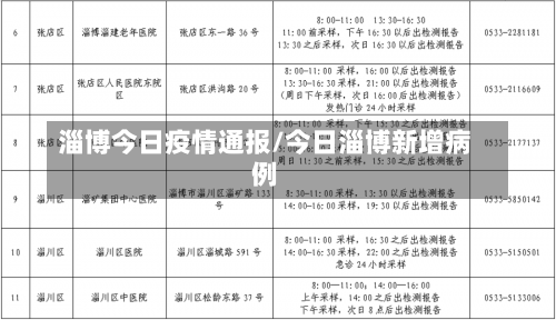 淄博今日疫情通报/今日淄博新增病例-第3张图片