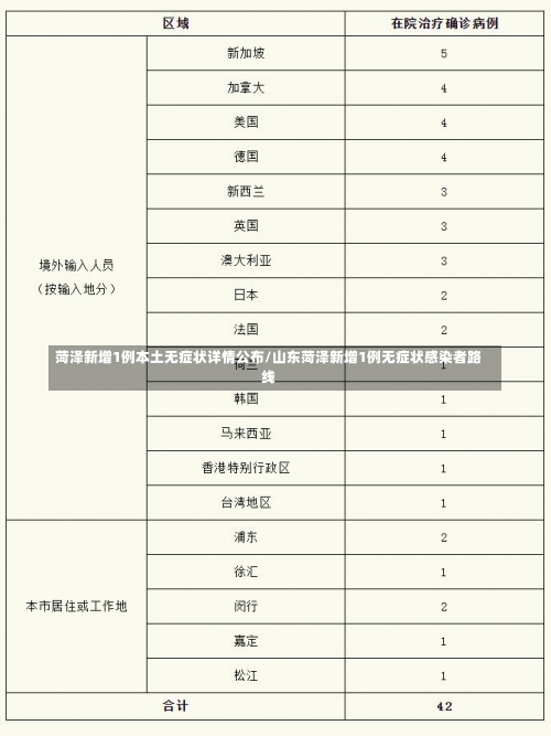 菏泽新增1例本土无症状详情公布/山东菏泽新增1例无症状感染者路线-第1张图片