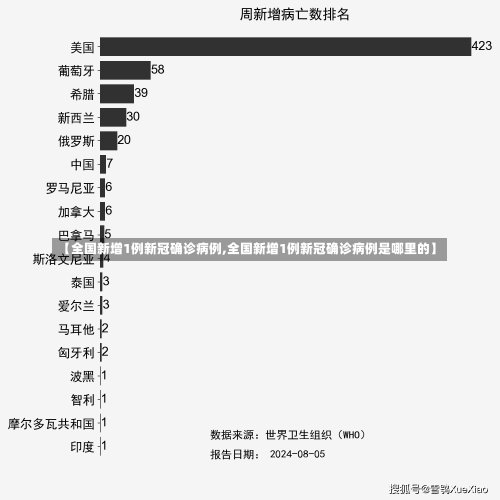 【全国新增1例新冠确诊病例,全国新增1例新冠确诊病例是哪里的】-第1张图片