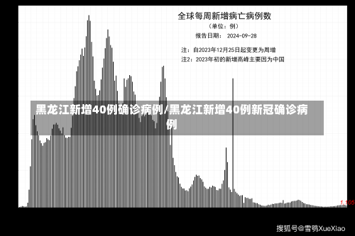 黑龙江新增40例确诊病例/黑龙江新增40例新冠确诊病例-第1张图片