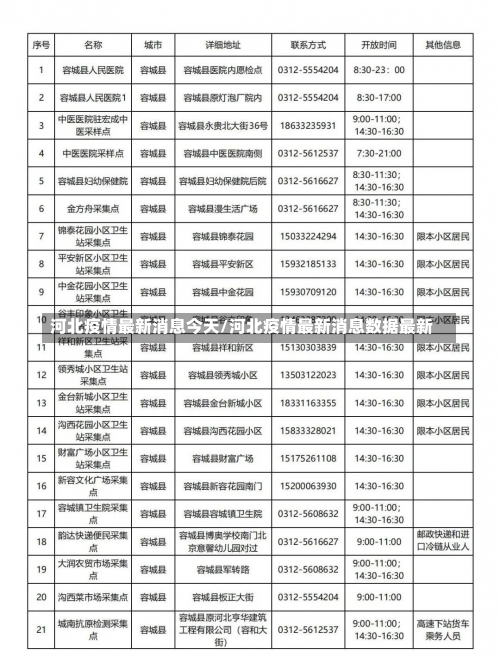 河北疫情最新消息今天/河北疫情最新消息数据最新-第1张图片