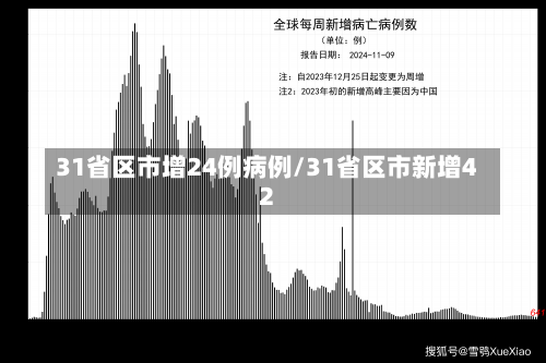 31省区市增24例病例/31省区市新增42-第1张图片