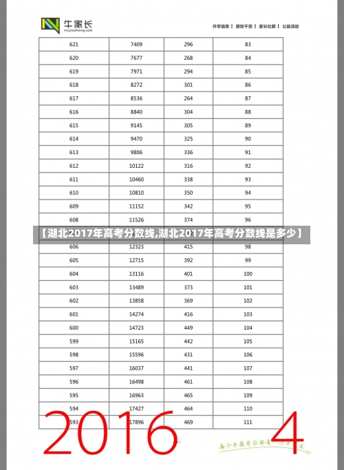 【湖北2017年高考分数线,湖北2017年高考分数线是多少】-第2张图片