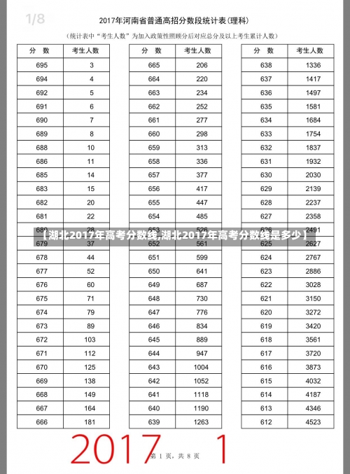 【湖北2017年高考分数线,湖北2017年高考分数线是多少】-第1张图片