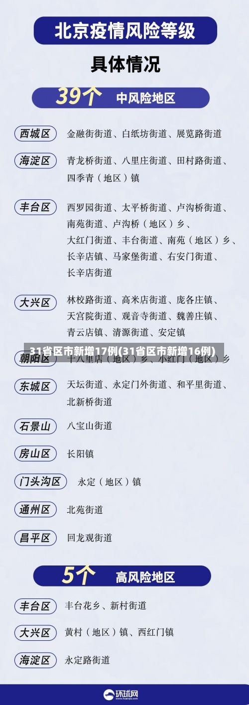 31省区市新增17例(31省区市新增16例)-第1张图片