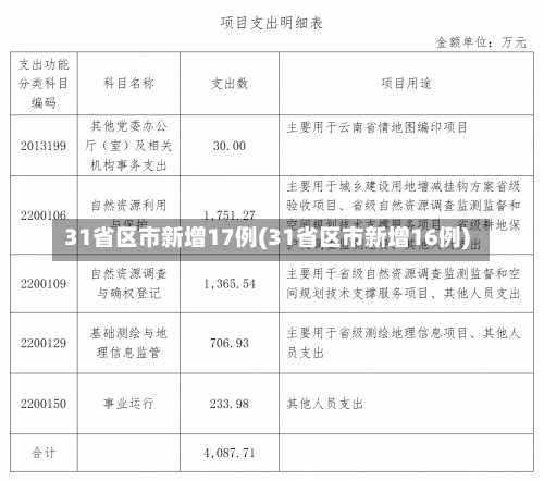 31省区市新增17例(31省区市新增16例)-第3张图片