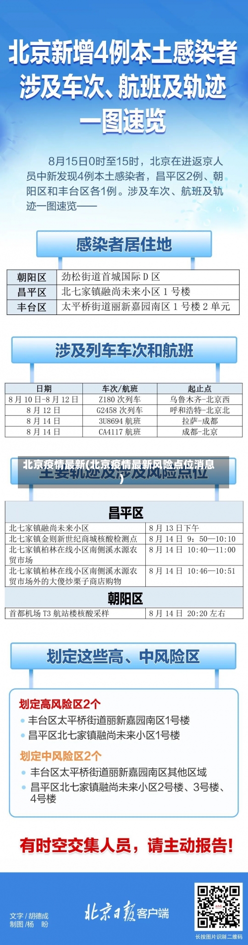 北京疫情最新(北京疫情最新风险点位消息)-第1张图片