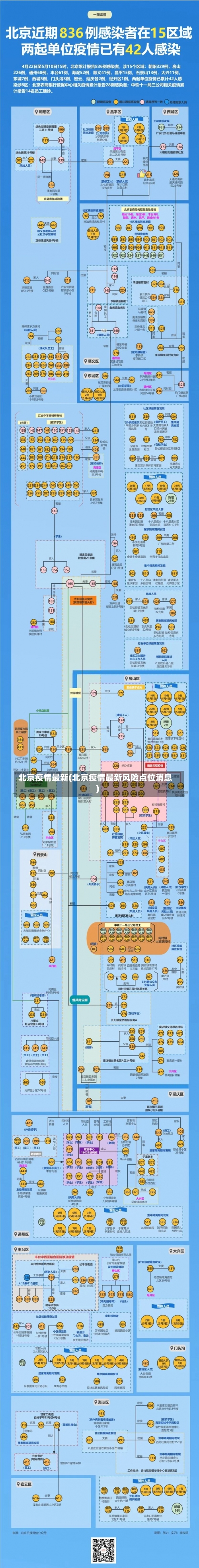 北京疫情最新(北京疫情最新风险点位消息)-第3张图片