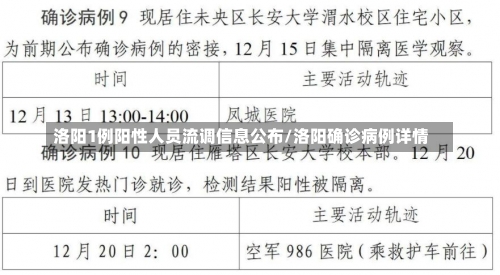 洛阳1例阳性人员流调信息公布/洛阳确诊病例详情-第2张图片