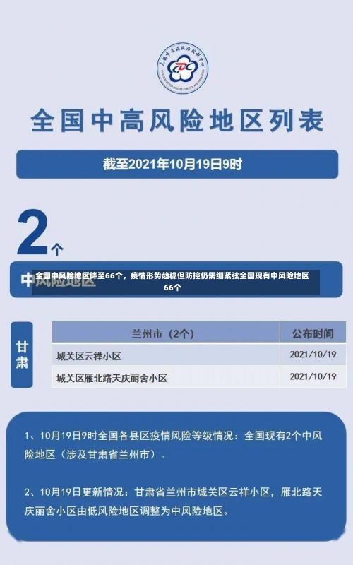 全国中风险地区降至66个，疫情形势趋稳但防控仍需绷紧弦全国现有中风险地区66个-第3张图片
