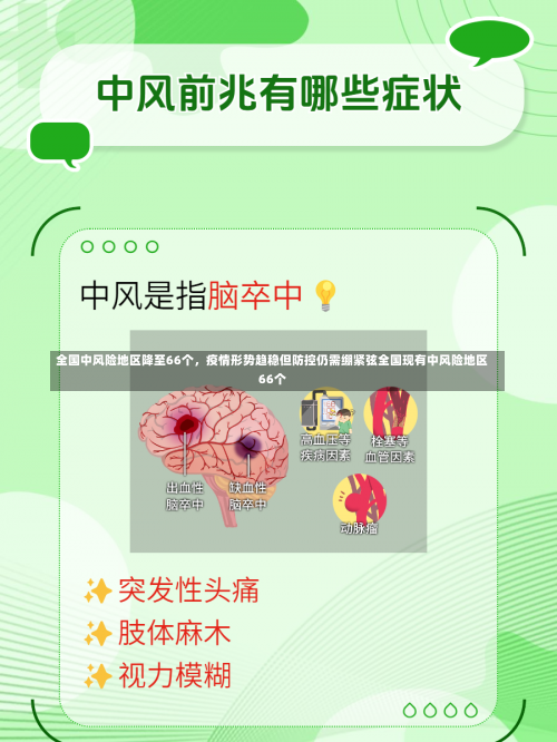 全国中风险地区降至66个，疫情形势趋稳但防控仍需绷紧弦全国现有中风险地区66个-第2张图片