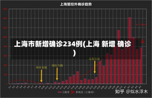 上海市新增确诊234例(上海 新增 确诊)-第1张图片