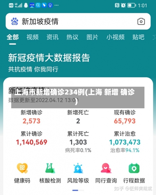 上海市新增确诊234例(上海 新增 确诊)-第2张图片