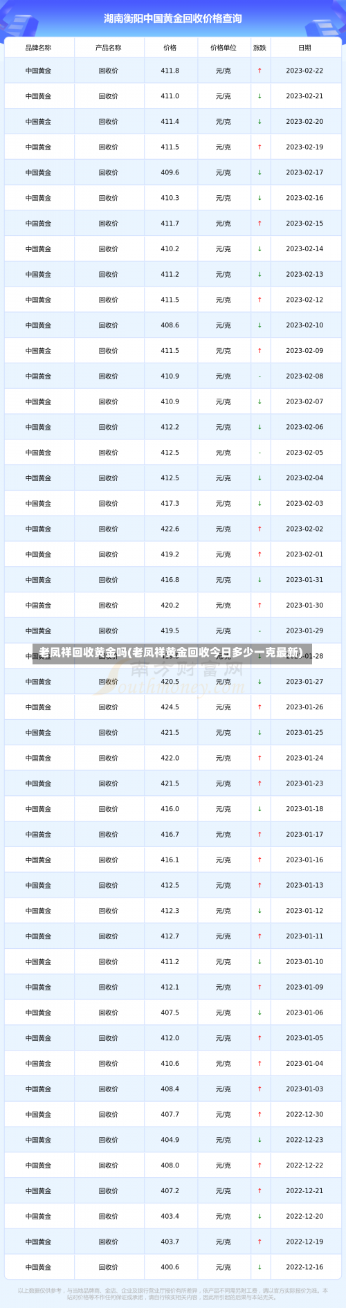 老凤祥回收黄金吗(老凤祥黄金回收今日多少一克最新)-第2张图片