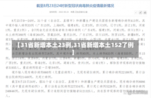 【31省新增本土23例,31省新增本土152了例】-第1张图片