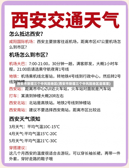 西安市新增三个中风险地区(西安市新增三个中风险地区是哪里)-第1张图片