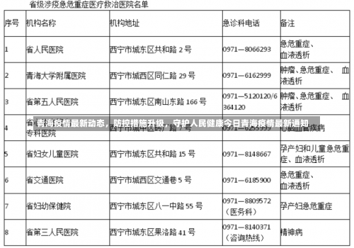 青海疫情最新动态，防控措施升级，守护人民健康今日青海疫情最新通知-第1张图片