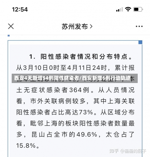 西安4天新增54例阳性感染者/西安新增6例行动轨迹-第3张图片
