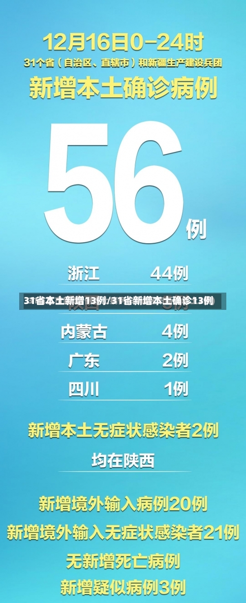 31省本土新增13例/31省新增本土确诊13例-第1张图片