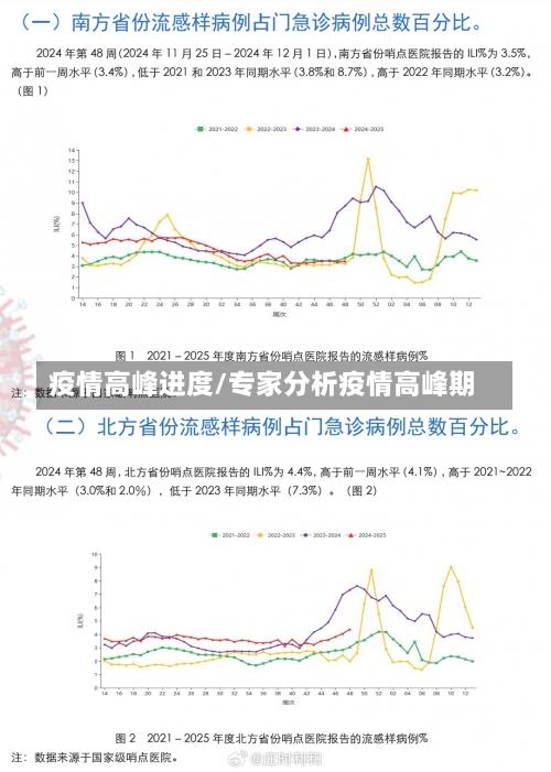 疫情高峰进度/专家分析疫情高峰期-第3张图片