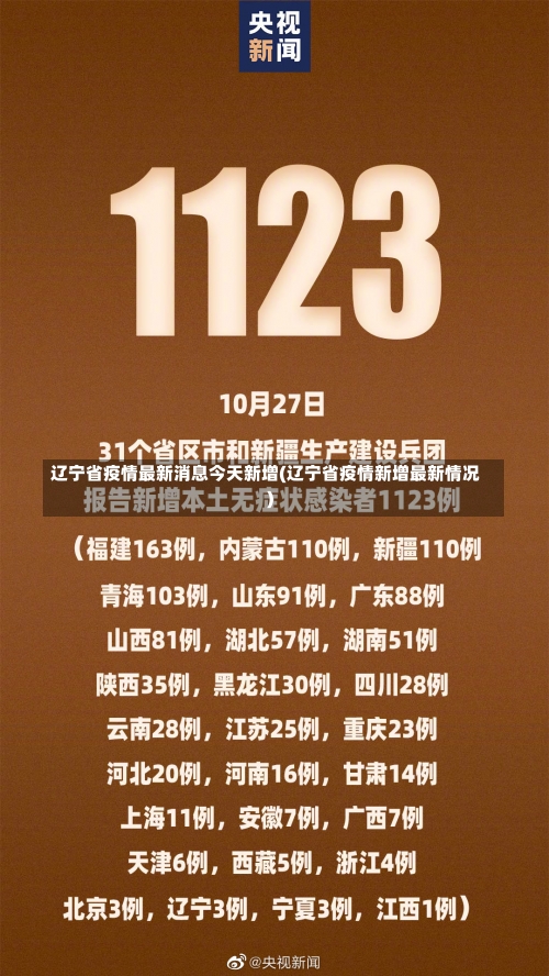 辽宁省疫情最新消息今天新增(辽宁省疫情新增最新情况)-第3张图片