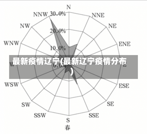 最新疫情辽宁(最新辽宁疫情分布)-第1张图片