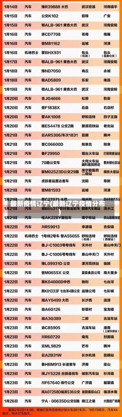 最新疫情辽宁(最新辽宁疫情分布)-第2张图片