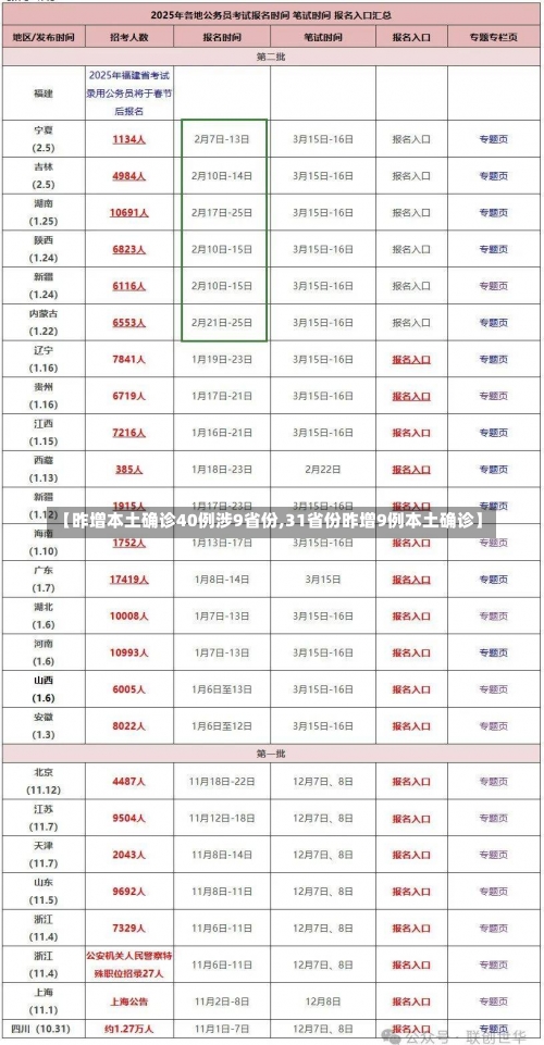 【昨增本土确诊40例涉9省份,31省份昨增9例本土确诊】-第2张图片