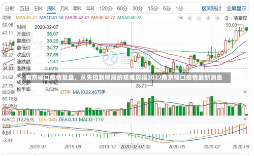 南京禄口疫情复盘，从失控到稳局的艰难历程2022南京禄口疫情最新消息-第2张图片