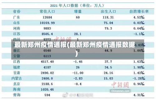 最新郑州疫情通报(最新郑州疫情通报数据)-第2张图片