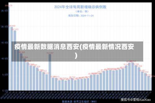 疫情最新数据消息西安(疫情最新情况西安)-第2张图片