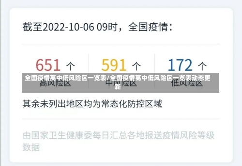 全国疫情高中低风险区一览表/全国疫情高中低风险区一览表动态更新-第1张图片
