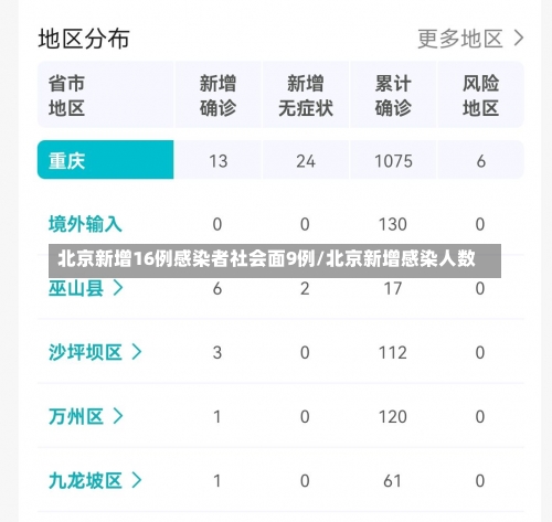 北京新增16例感染者社会面9例/北京新增感染人数-第1张图片