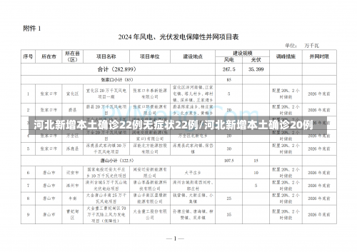 河北新增本土确诊22例无症状22例/河北新增本土确诊20例-第2张图片