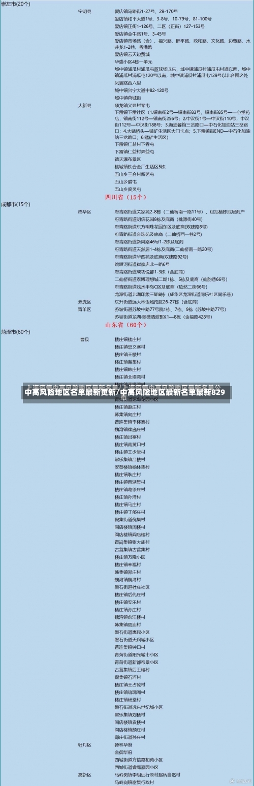 中高风险地区名单最新更新/中高风险地区最新名单最新829-第3张图片