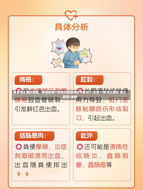 多省本土确诊激增，疫情反弹下的协同防控与科学应对31省增17例本土确诊 在北京等7省份-第2张图片
