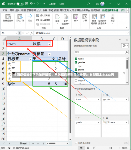 全国疫情波动下的防控博弈，从数据透视到民生守望31省新增本土233例-第3张图片
