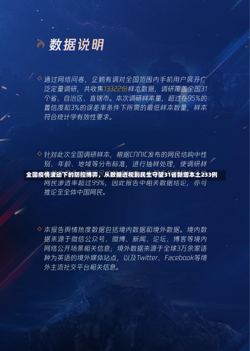 全国疫情波动下的防控博弈	，从数据透视到民生守望31省新增本土233例-第2张图片